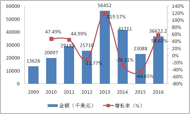 多维度分析：茯苓价格未来走势