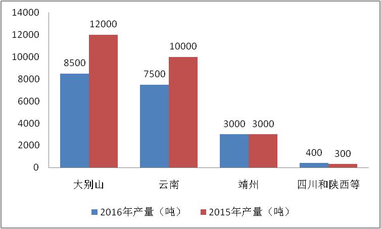 多维度分析：茯苓价格未来走势