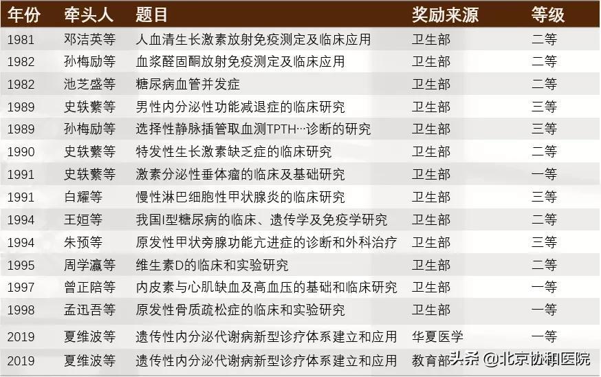 护理经验丰富_优质护理经验交流_内分泌优质护理经验