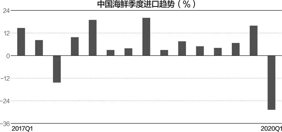 超市活鮮养殖技术_养殖超市活鲜技术有哪些_超市鲩养殖模式