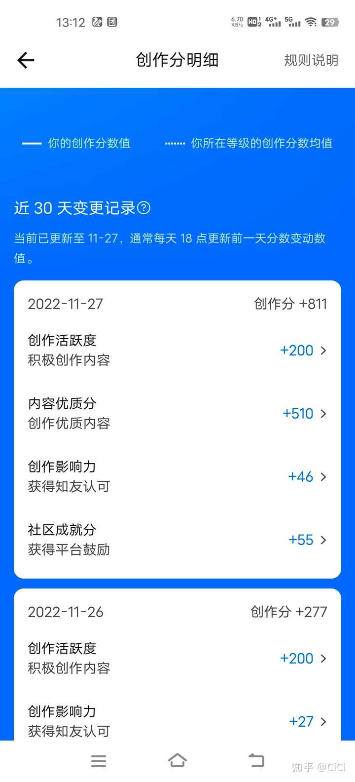 在知乎里，什么样才能获得优质内容分，有什么具体的硬性要求不？