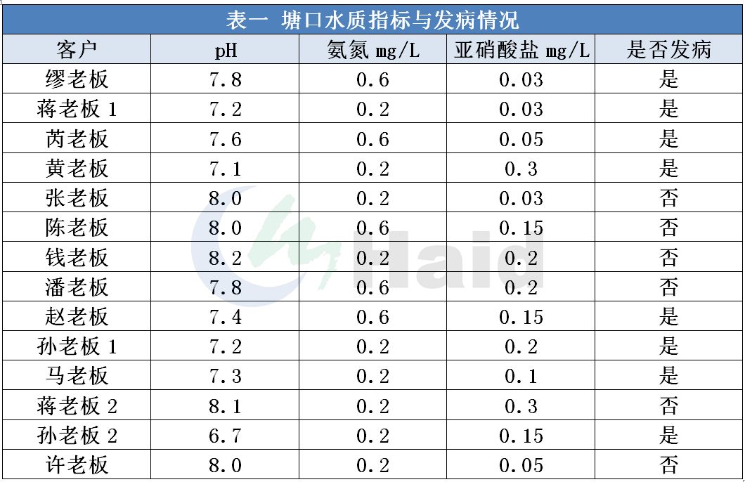 鳊鱼养殖技术视频_鲮鱼养殖技术视频_鳡鱼养殖技术视频