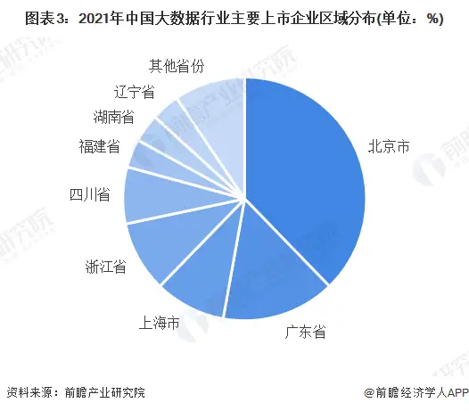 经验和数据哪个重要_大数据优质经验_经验数据是什么意思