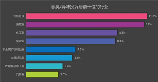 养殖除臭方法_养殖除臭无水技术视频_养殖无水除臭技术