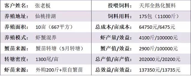 养殖河蟹的利润_河蟹养殖致富_致富养殖河蟹图片