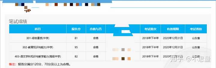 脱毛经验分享_优质问答真实经验分享_问答问题