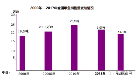 致富养殖之路室内设计图_致富经室内养殖_室内养殖致富之路