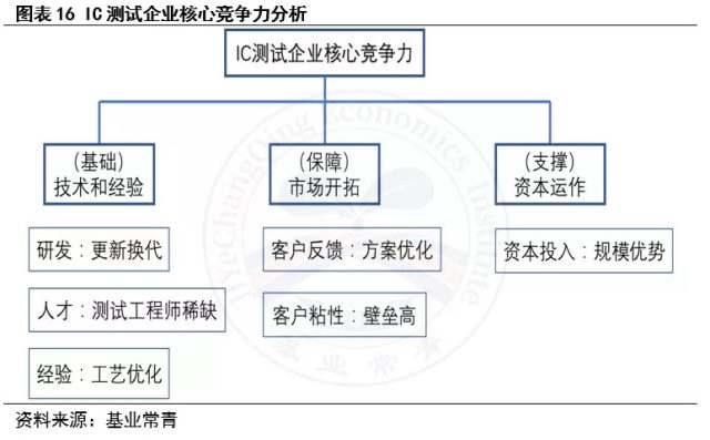 经验丰富平台优质_优质丰富经验平台的意义_优异经验