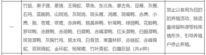 蛇类养殖技术_养殖蛇类技术视频_养殖蛇类技术有哪些