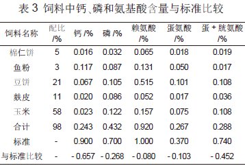 在山上散养鸡挣钱吗_山区养鸡前景怎么样_山区散养鸡致富经