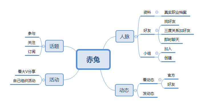 经验分享主题活动_经验分享活动方案_优质经验分享活动