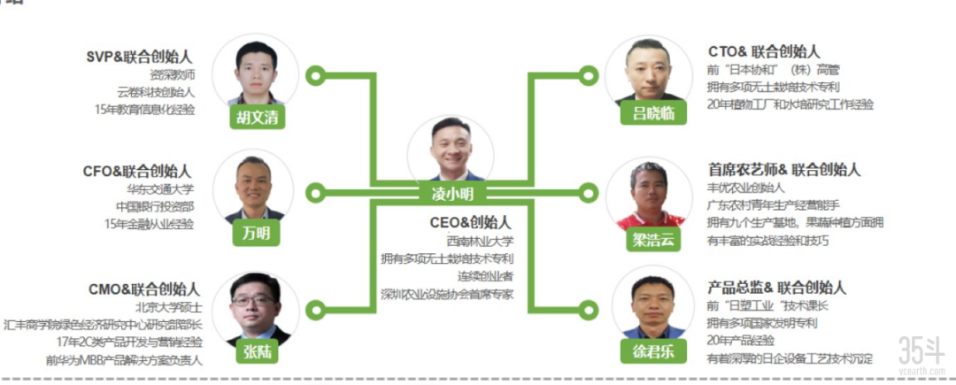农村楼顶适合养殖什么_楼顶养殖赚钱_楼顶养殖什么可以致富