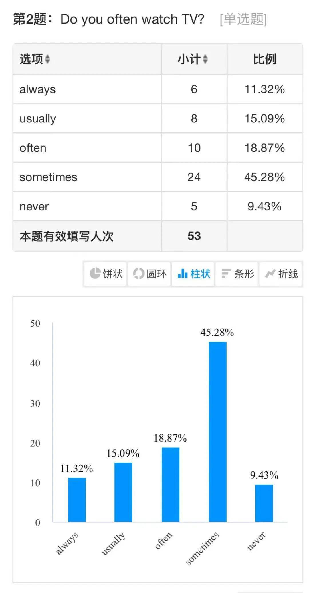 英语课堂教学经验_英语优质课教学经验_英语课堂教学经验交流