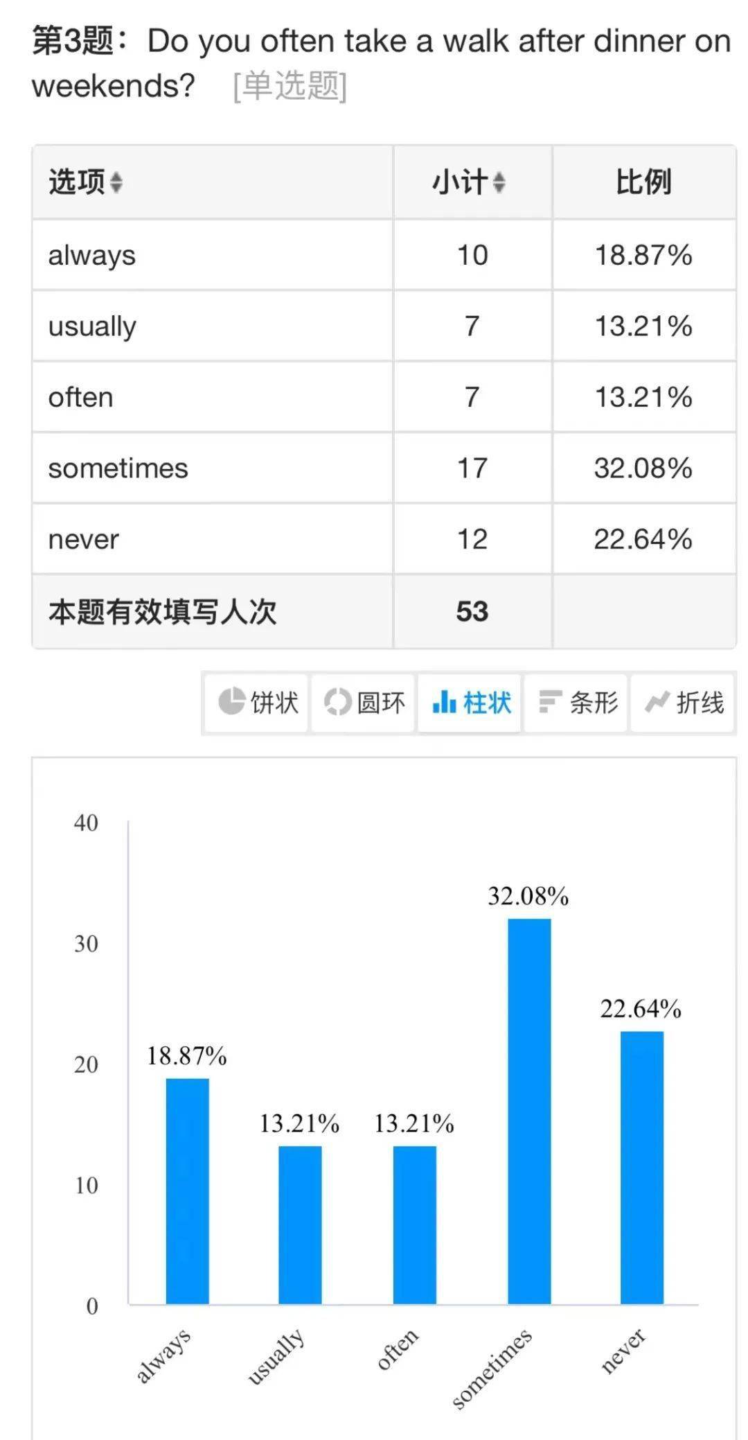 英语课堂教学经验交流_英语优质课教学经验_英语课堂教学经验