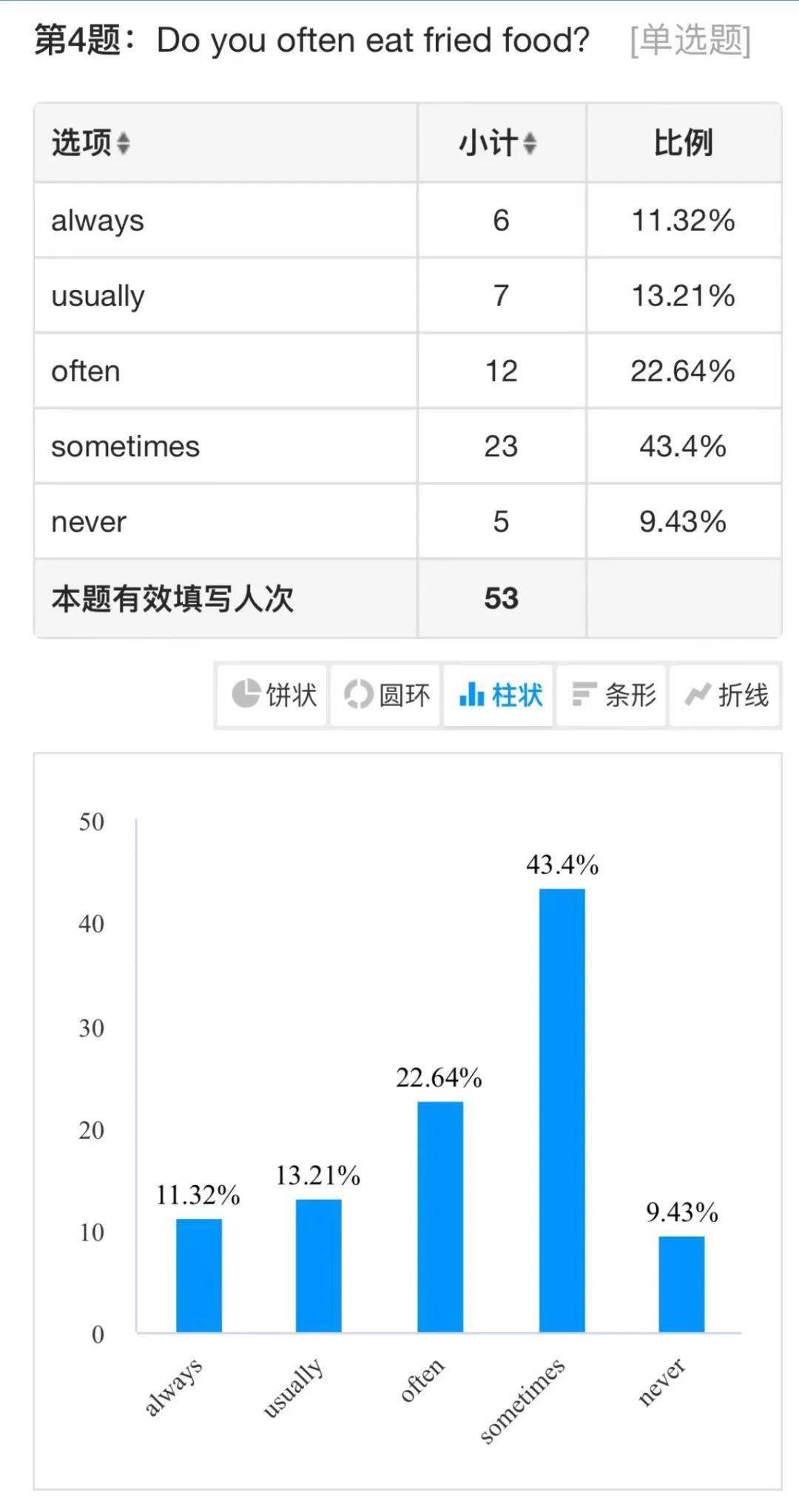 英语课堂教学经验交流_英语优质课教学经验_英语课堂教学经验