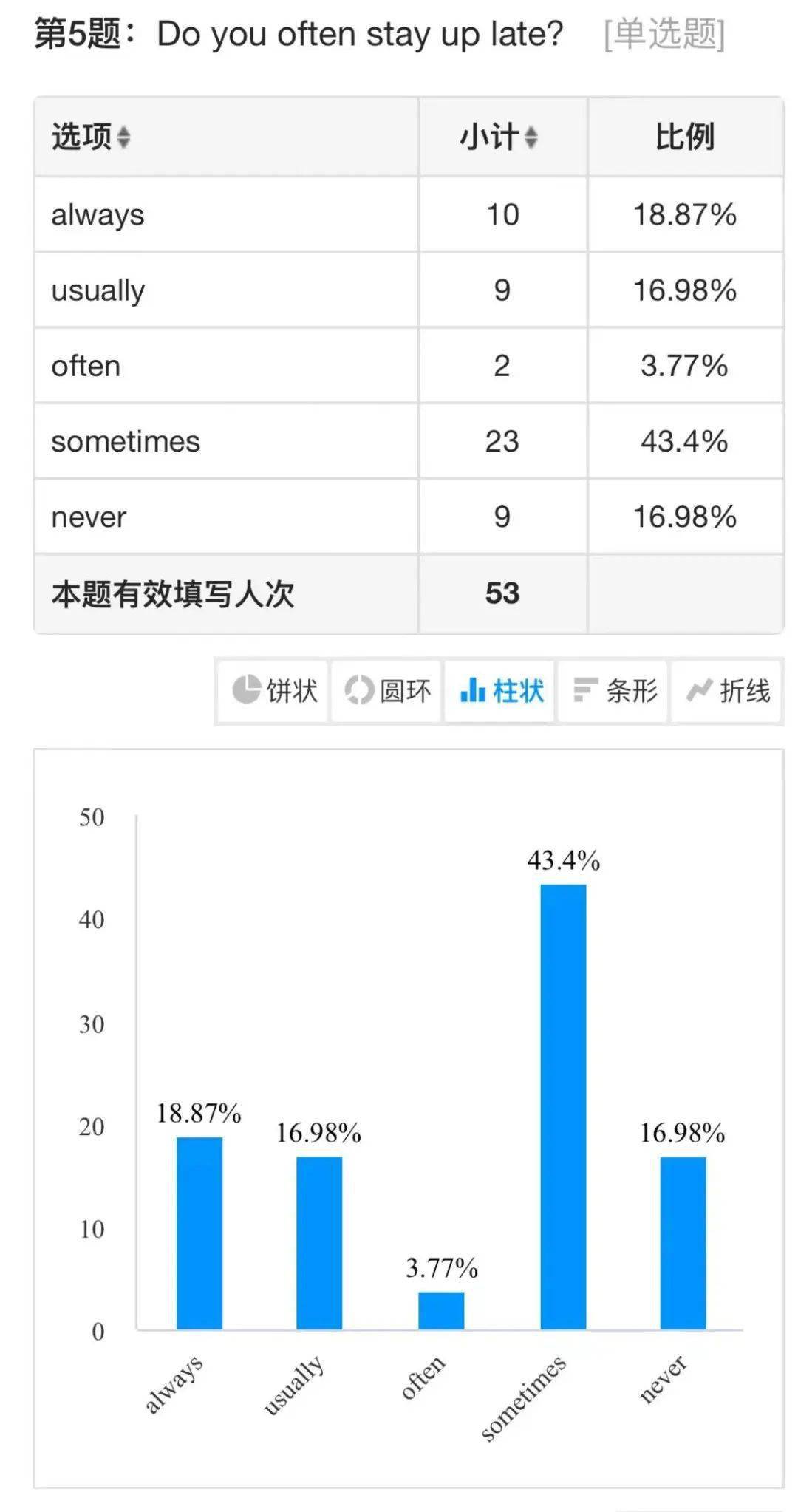 英语课堂教学经验交流_英语优质课教学经验_英语课堂教学经验