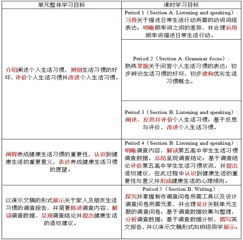 英语课堂教学经验交流_英语优质课教学经验_英语课堂教学经验