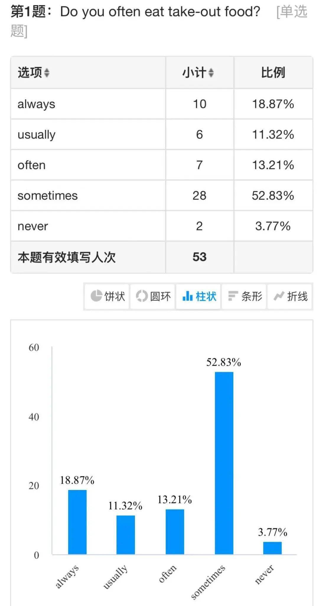 英语课堂教学经验交流_英语课堂教学经验_英语优质课教学经验