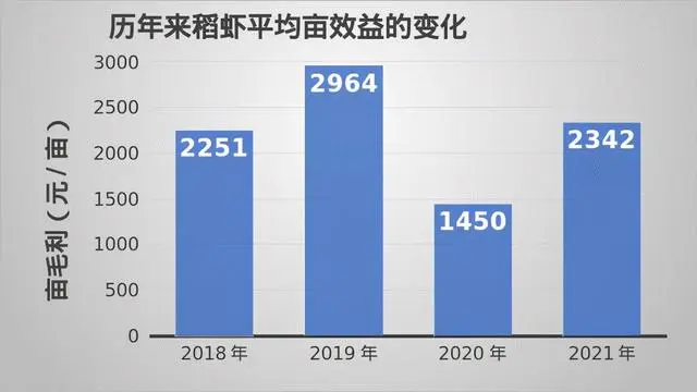 水池龙虾养殖技术_大水面小龙虾养殖技术_水产龙虾养殖