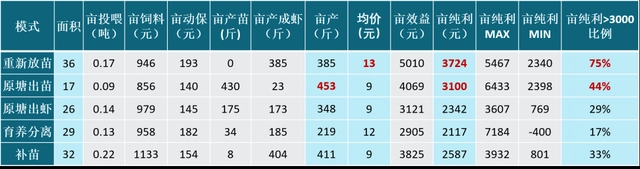 大水面小龙虾养殖技术_水池龙虾养殖技术_水产龙虾养殖