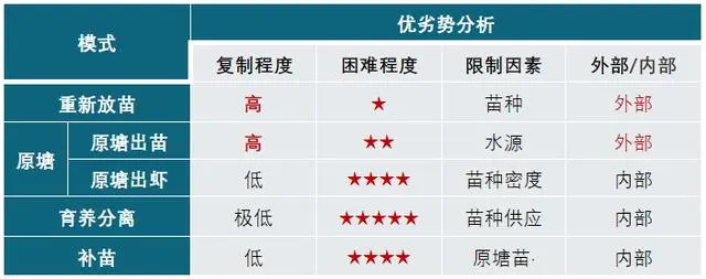 大水面小龙虾养殖技术_水池龙虾养殖技术_水产龙虾养殖