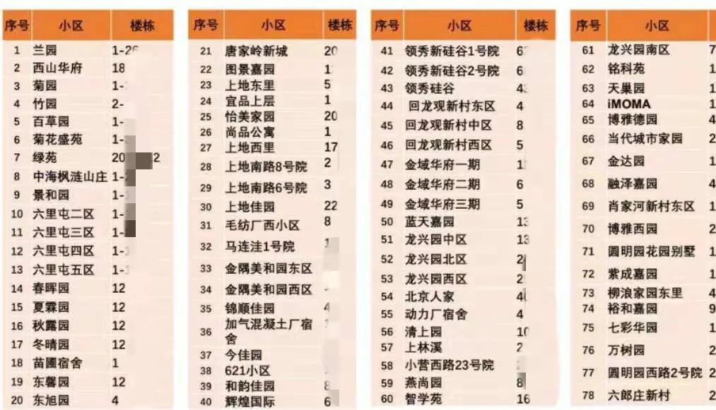 80后富商_百万身家的80后致富经_2020年80后富豪