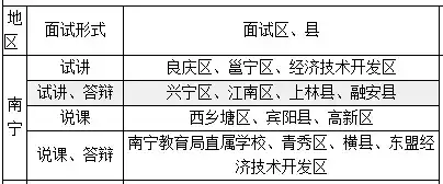 教师招聘的试讲要怎么训练（主要是试讲稿方面）？