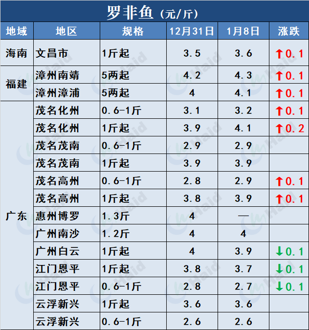 冬季鲤鱼养殖技术_鲤鱼养殖冬季技术要求_鲤鱼冬天怎么过冬