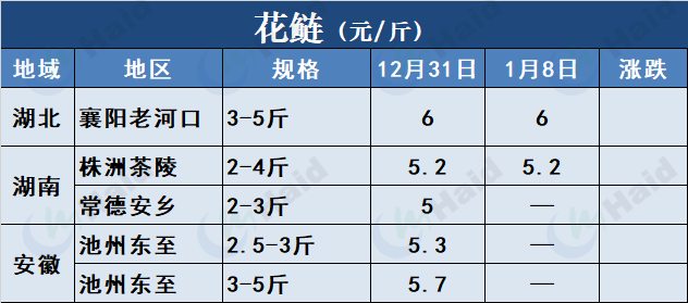冬季鲤鱼养殖技术_鲤鱼养殖冬季技术要求_鲤鱼冬天怎么过冬
