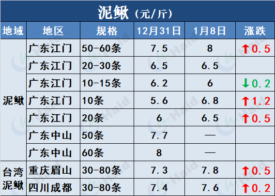 冬季鲤鱼养殖技术_鲤鱼冬天怎么过冬_鲤鱼养殖冬季技术要求