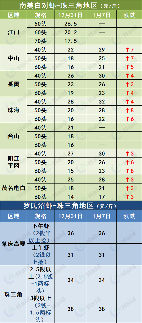 鲤鱼养殖冬季技术要求_鲤鱼冬天怎么过冬_冬季鲤鱼养殖技术