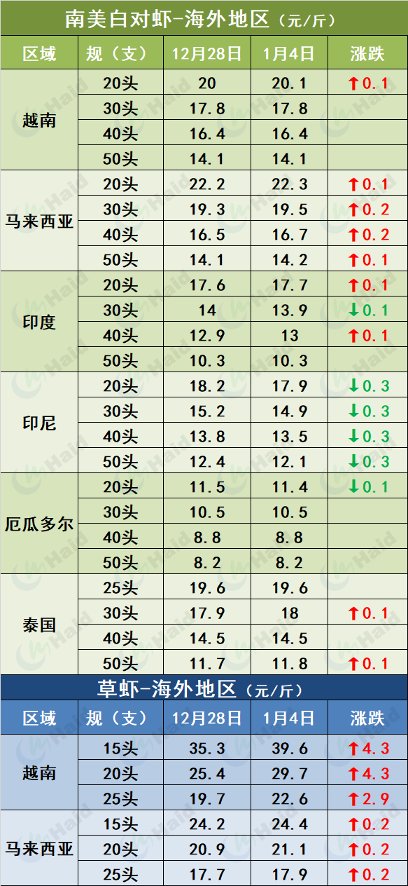 鲤鱼养殖冬季技术要求_鲤鱼冬天怎么过冬_冬季鲤鱼养殖技术