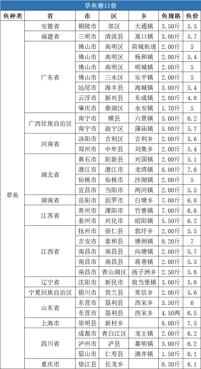 鲤鱼冬天怎么过冬_鲤鱼养殖冬季技术要求_冬季鲤鱼养殖技术