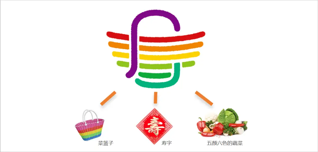 寿光种植什么蔬菜品种_寿光种菜赚钱吗_寿光种植致富