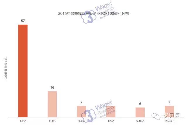 2015年致富经_致富年华_致富年代文男主视角