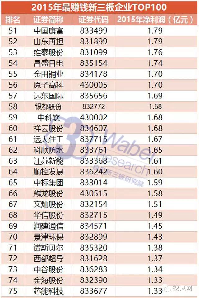 致富年代文男主视角_致富年华_2015年致富经