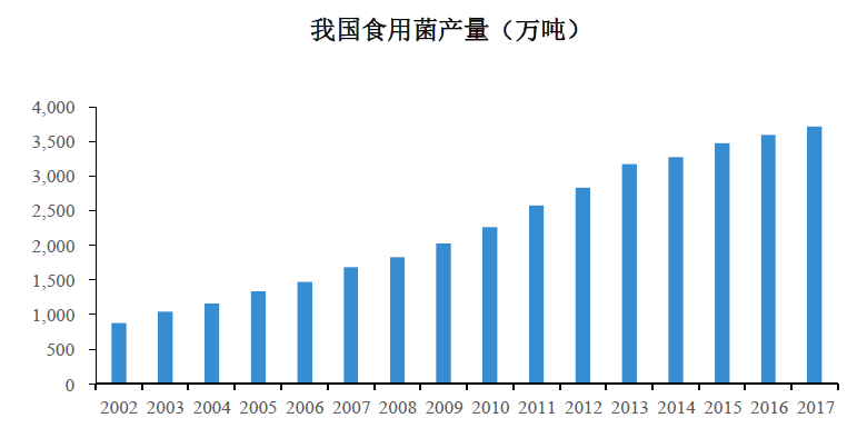 杏鲍菇栽培种植技术_杏包菇种植技术_杏孢菇的种植技术