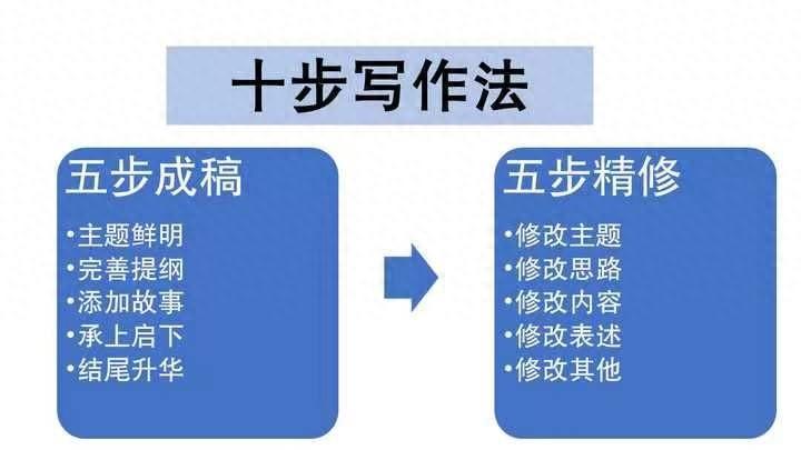 领域认证优质回答经验分享_怎么获得优质回答_提交优质回答