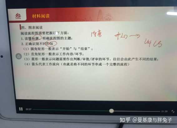 优秀经验分享图片_优秀经验分享ppt模板_15天优质经验分享图片