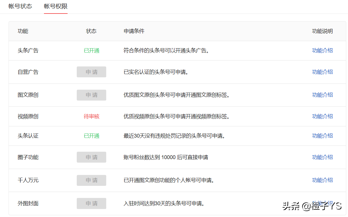 领域优质回答经验分享_优质回答是什么意思_提交优质回答