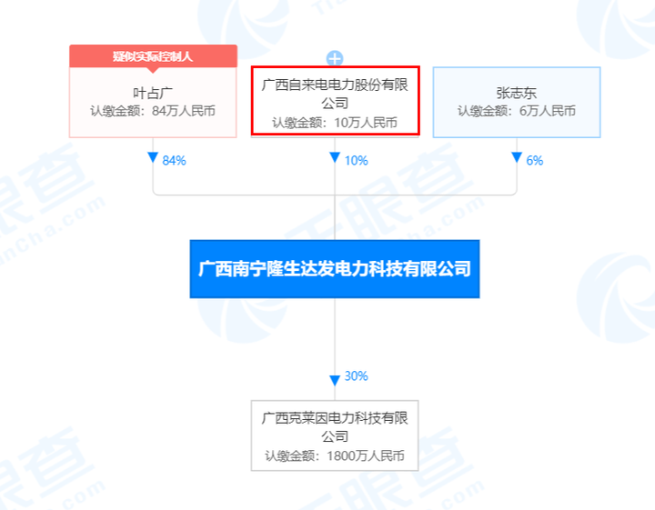 广西梁春致富经_广西梁春球_广西致富能人