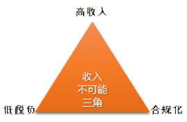 养殖致富案例_养殖业致富的问题与建议_致富养殖业建议问题有哪些