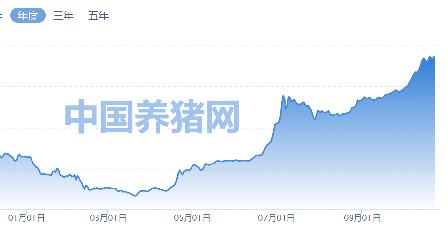 2022农村养殖致富_农村致富养殖项目大全_致富养殖农村