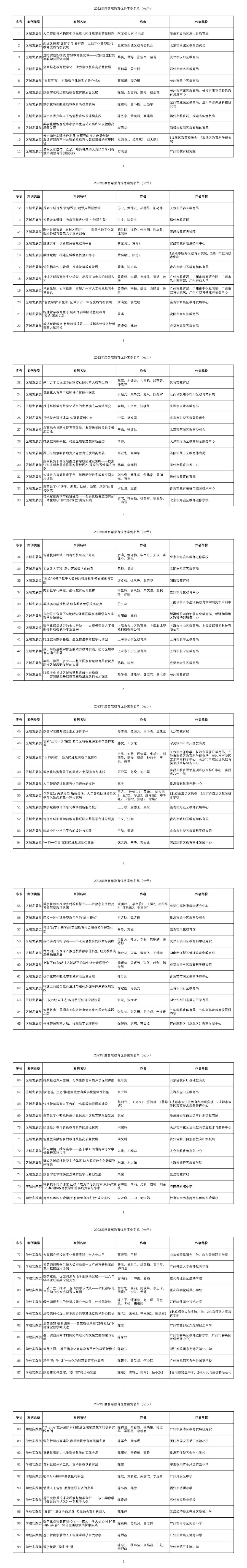 2023年度智慧教育优秀案例公布，你想要的在这里！