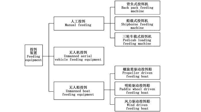 虾子养殖技术和要求河虾_河虾养殖_养殖虾子河虾技术要求是什么