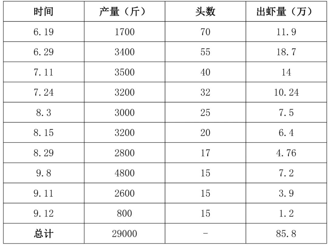对虾南美淡水养殖_南美白对虾淡水池塘养殖技术_池塘南美白对虾养殖技术