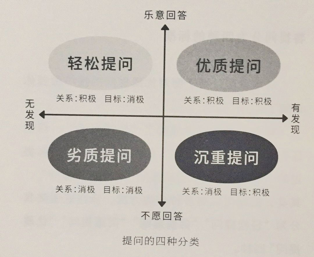 优质回答的经验与感想_怎么回答感想的问题_感想优质回答经验的句子