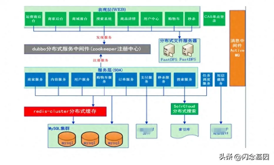 项目测试一号位——主测试的培养
