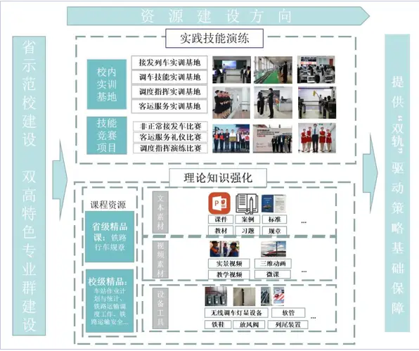 提炼优质校项目建设经验_优秀学校经验介绍_优质校建设工作总结