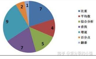 优质回答的经验心得_心得经验分享_心得回应